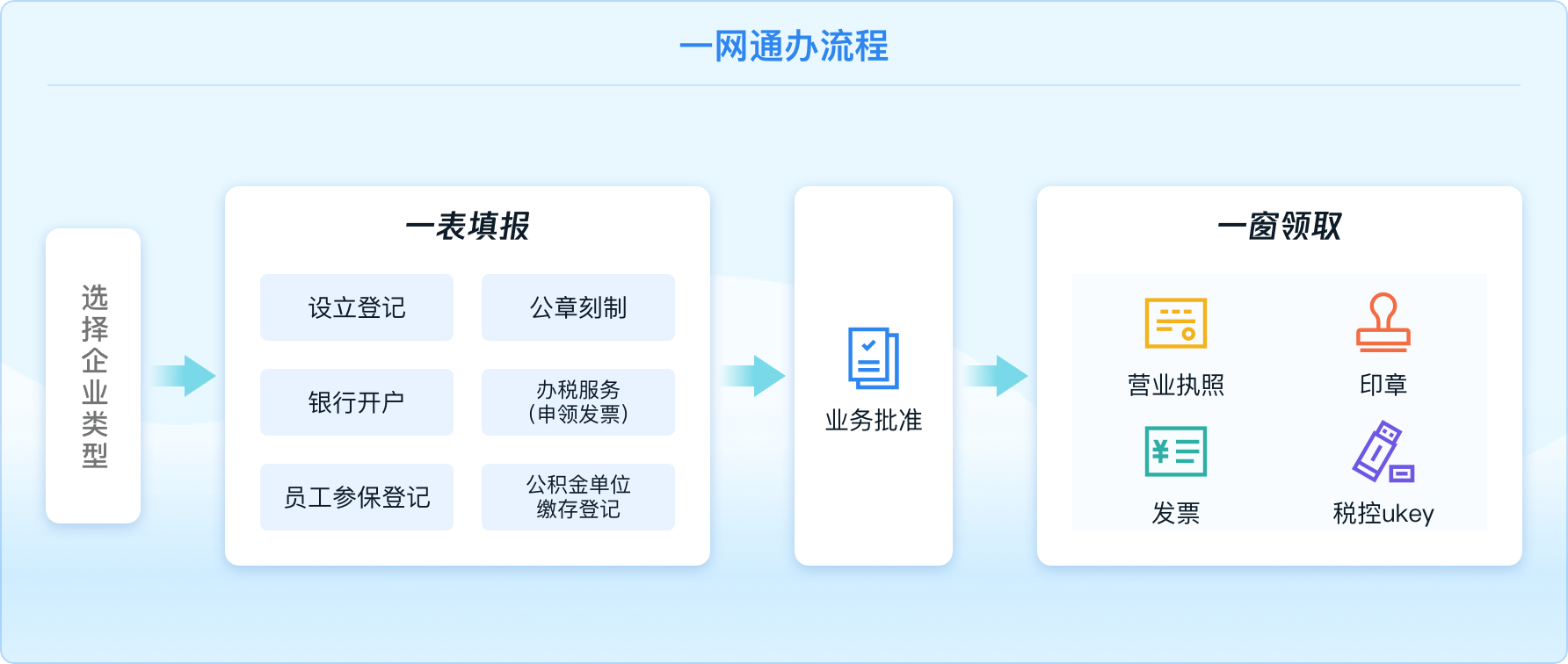 東莞公司起名